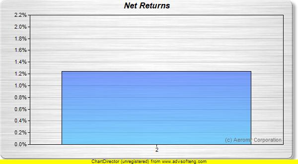 Net Monthly Returns Image